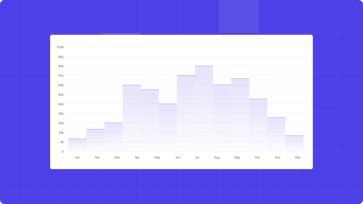 Analytics dashboard showing customer support metrics and insights
