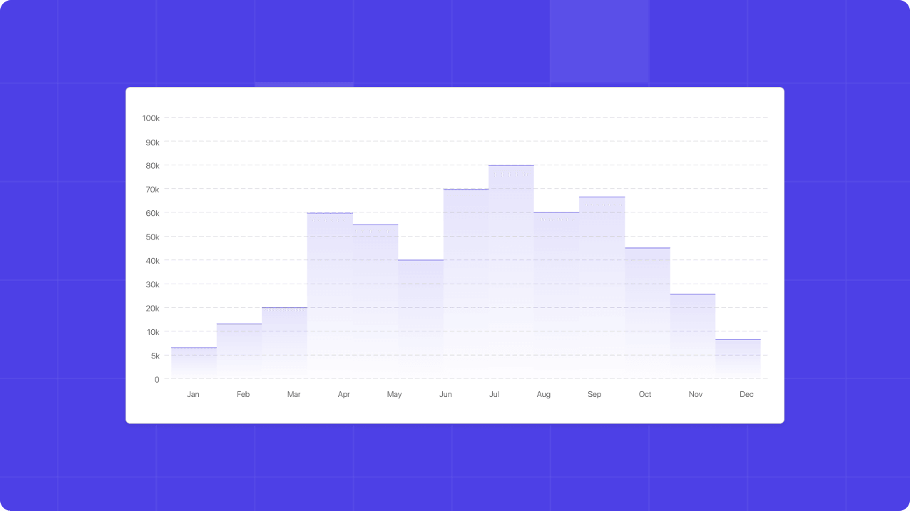 Analytics dashboard showing customer support metrics and insights